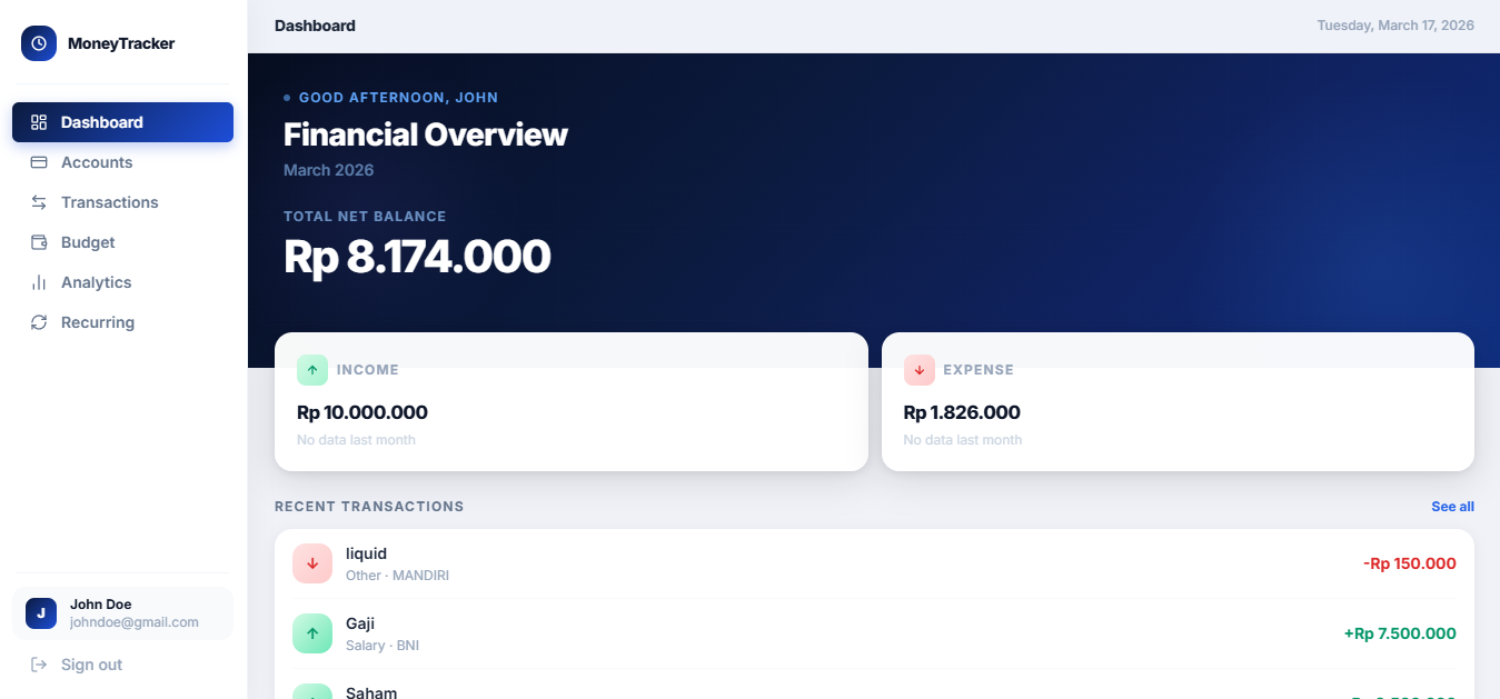 AuditTracks – Personal Finance Tracker