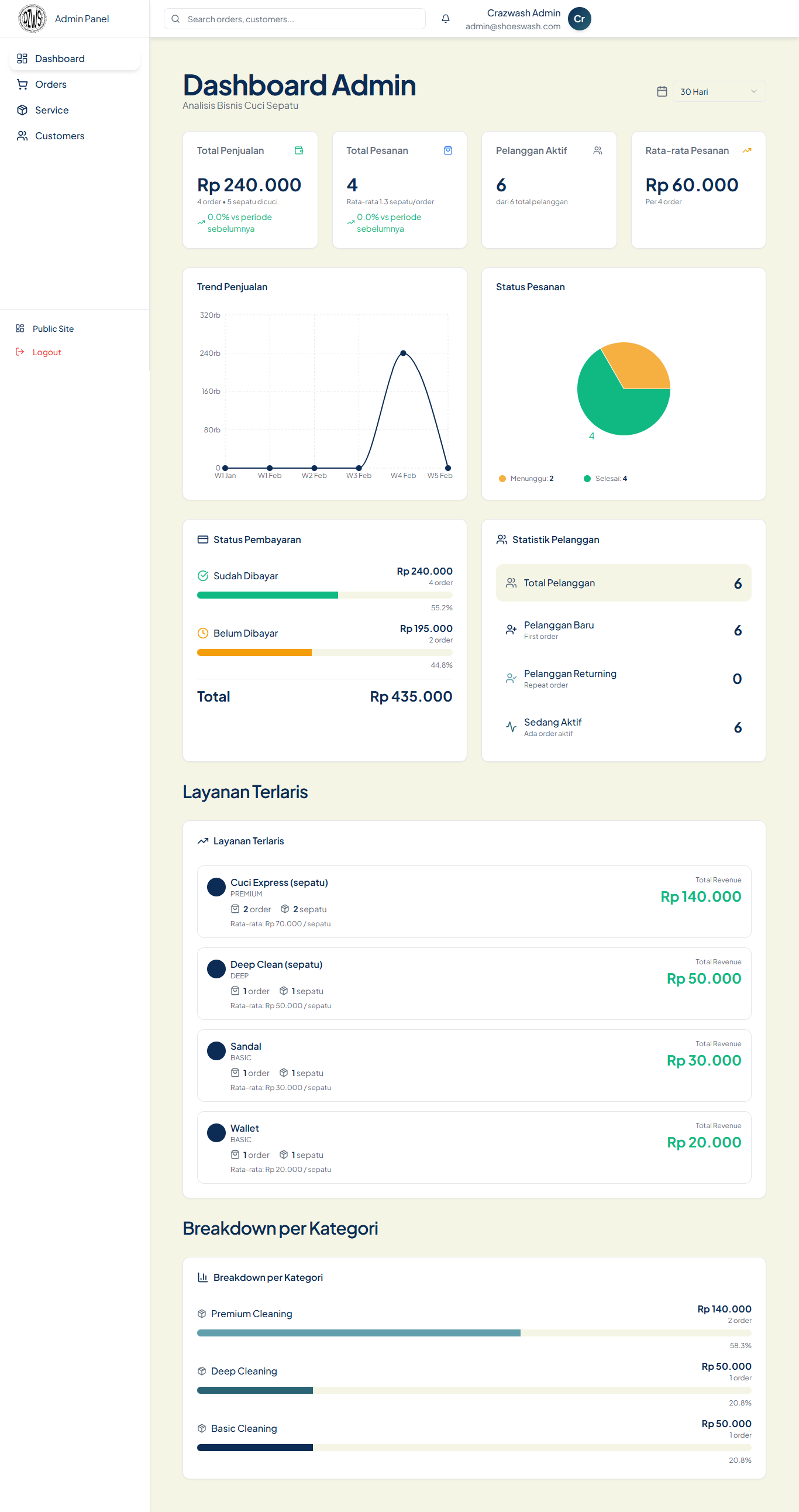 Admin dashboard
