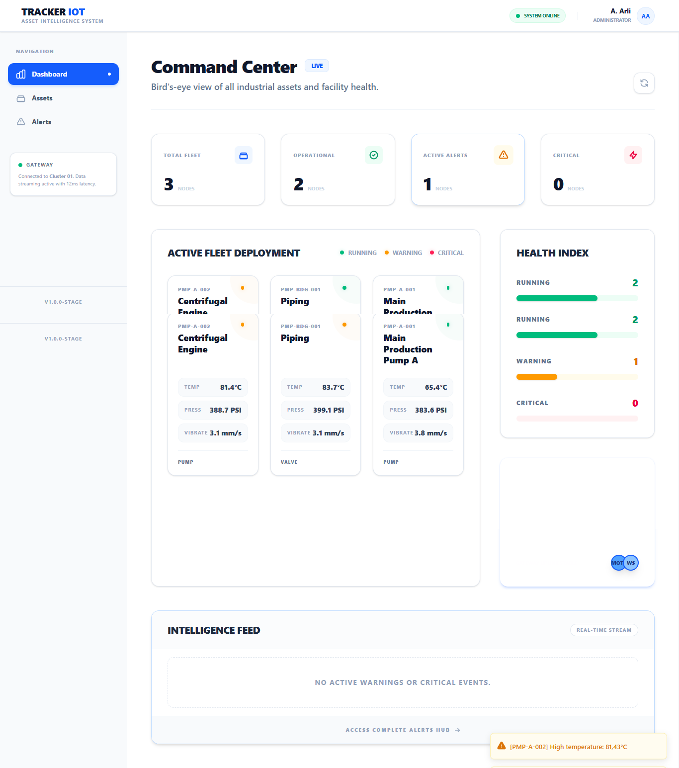 Industrial IoT Asset Monitoring Dashboard