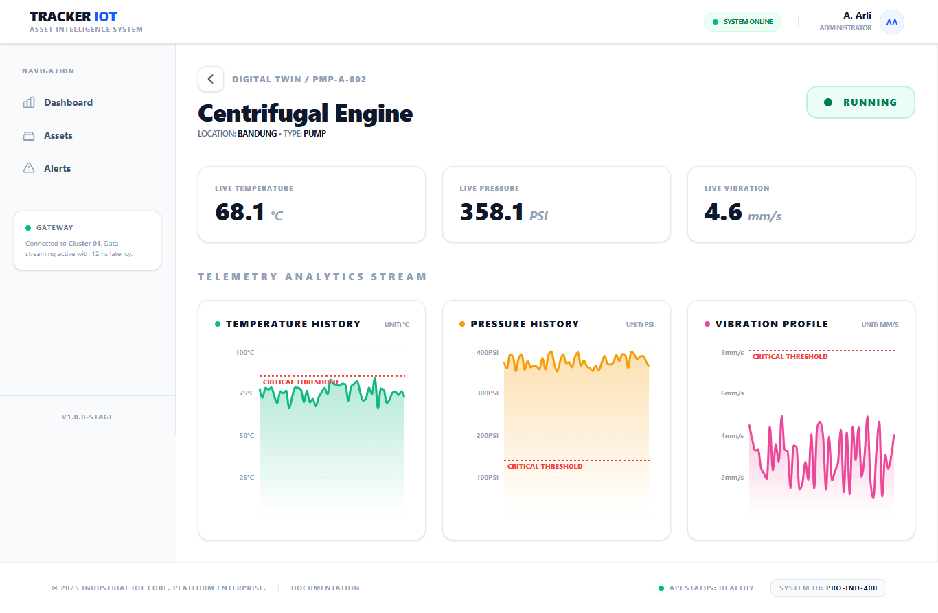 Details Dashboard